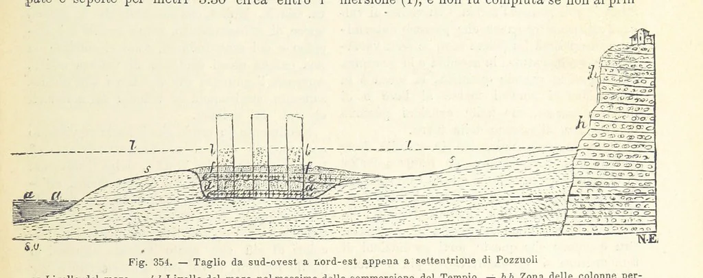 An illustration from La Terra, trattato popolare di geografia universale per G. Marinelli ed altri scienziati italiani, etc. [With illustrations and maps, 1898, leaf 553