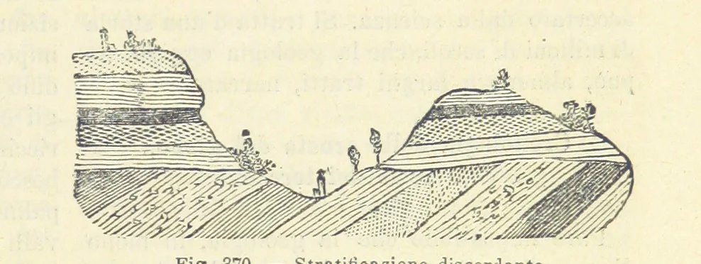 An illustration from La Terra, trattato popolare di geografia universale per G. Marinelli ed altri scienziati italiani, etc. [With illustrations and maps, 1898, leaf 581