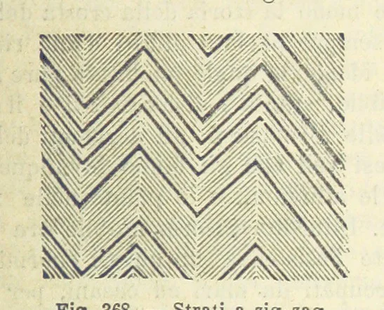 An illustration from La Terra, trattato popolare di geografia universale per G. Marinelli ed altri scienziati italiani, etc. [With illustrations and maps, 1898, leaf 581
