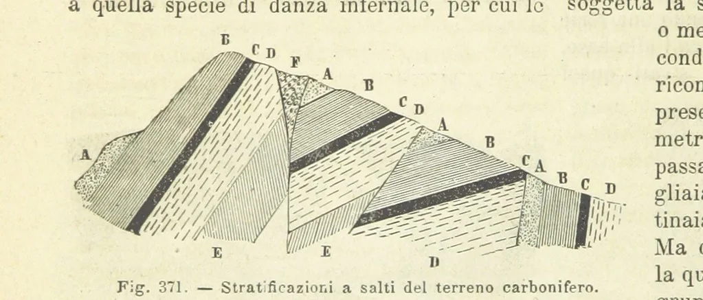 An illustration from La Terra, trattato popolare di geografia universale per G. Marinelli ed altri scienziati italiani, etc. [With illustrations and maps, 1898, leaf 582