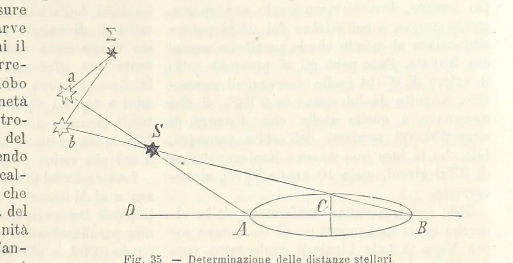 An illustration from La Terra, trattato popolare di geografia universale per G. Marinelli ed altri scienziati italiani, etc. [With illustrations and maps, 1898, leaf 61