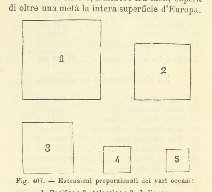 An illustration from La Terra, trattato popolare di geografia universale per G. Marinelli ed altri scienziati italiani, etc. [With illustrations and maps, 1898, leaf 631