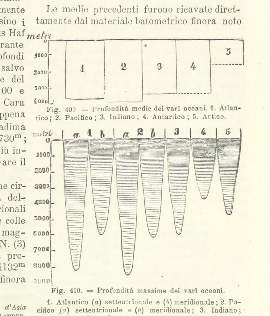 An illustration from La Terra, trattato popolare di geografia universale per G. Marinelli ed altri scienziati italiani, etc. [With illustrations and maps, 1898, leaf 647