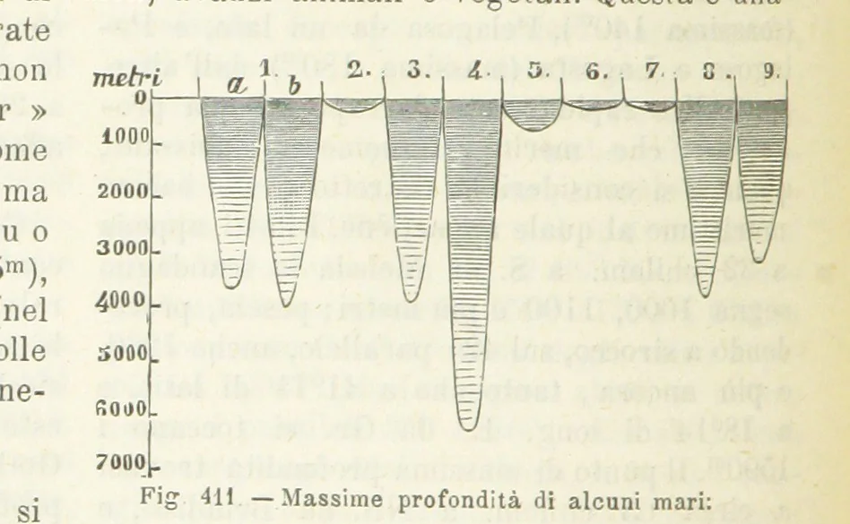 An illustration from La Terra, trattato popolare di geografia universale per G. Marinelli ed altri scienziati italiani, etc. [With illustrations and maps, 1898, leaf 652