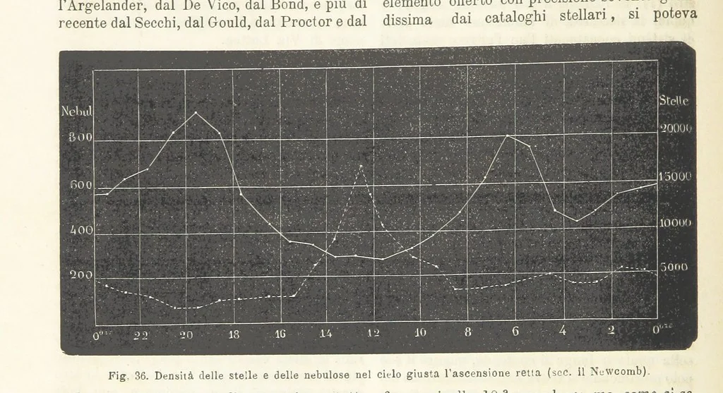 An illustration from La Terra, trattato popolare di geografia universale per G. Marinelli ed altri scienziati italiani, etc. [With illustrations and maps, 1898, leaf 66