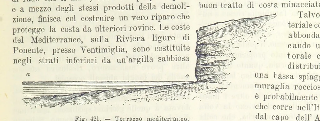 An illustration from La Terra, trattato popolare di geografia universale per G. Marinelli ed altri scienziati italiani, etc. [With illustrations and maps, 1898, leaf 661