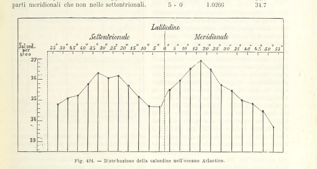 An illustration from La Terra, trattato popolare di geografia universale per G. Marinelli ed altri scienziati italiani, etc. [With illustrations and maps, 1898, leaf 673