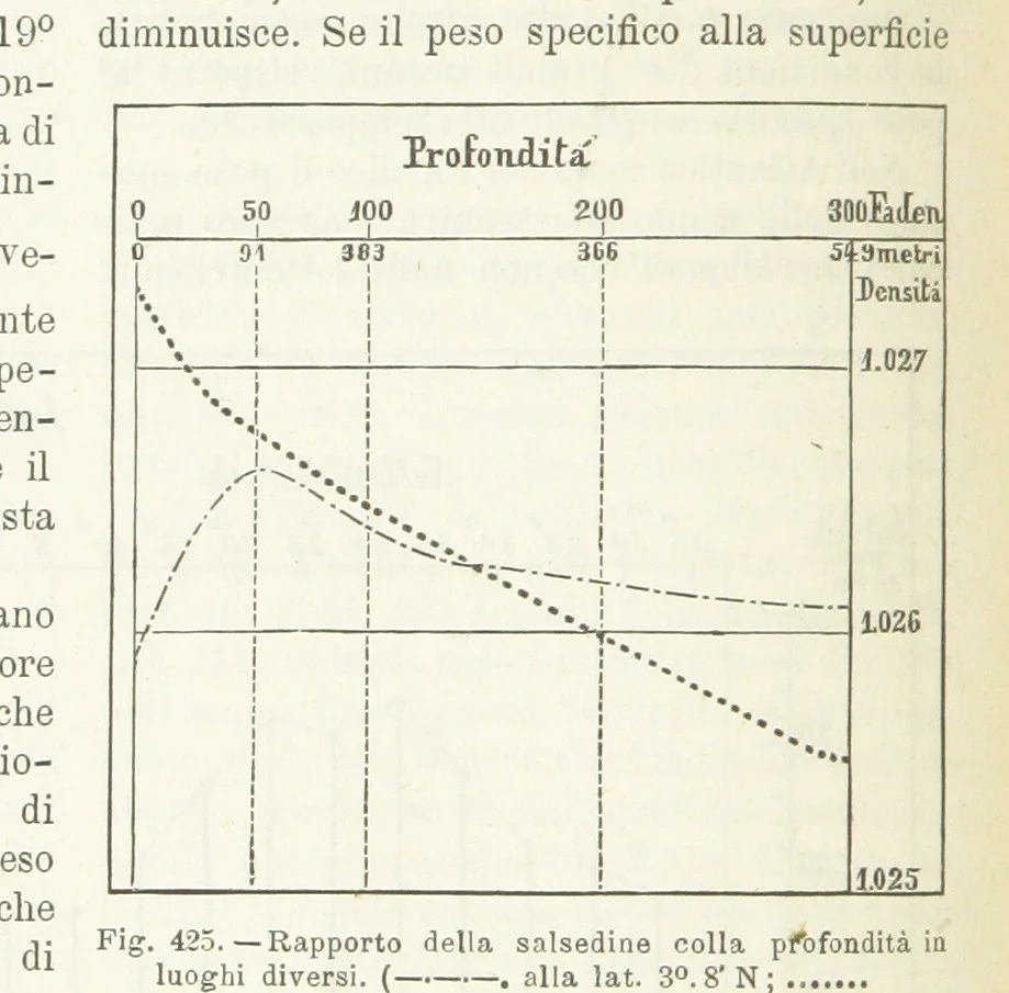 An illustration from La Terra, trattato popolare di geografia universale per G. Marinelli ed altri scienziati italiani, etc. [With illustrations and maps, 1898, leaf 674
