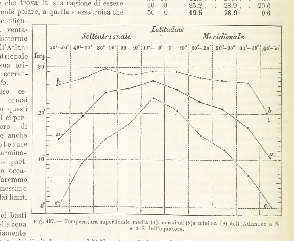 An illustration from La Terra, trattato popolare di geografia universale per G. Marinelli ed altri scienziati italiani, etc. [With illustrations and maps, 1898, leaf 680