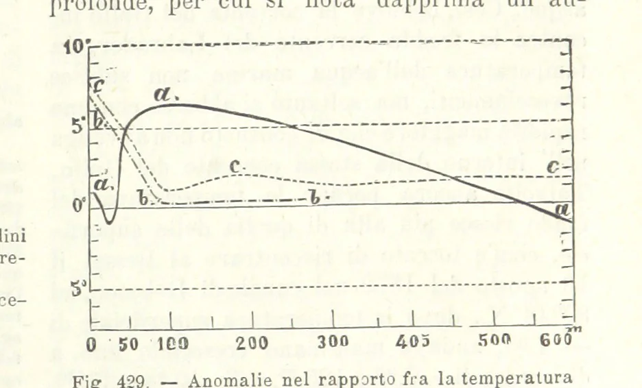 An illustration from La Terra, trattato popolare di geografia universale per G. Marinelli ed altri scienziati italiani, etc. [With illustrations and maps, 1898, leaf 681