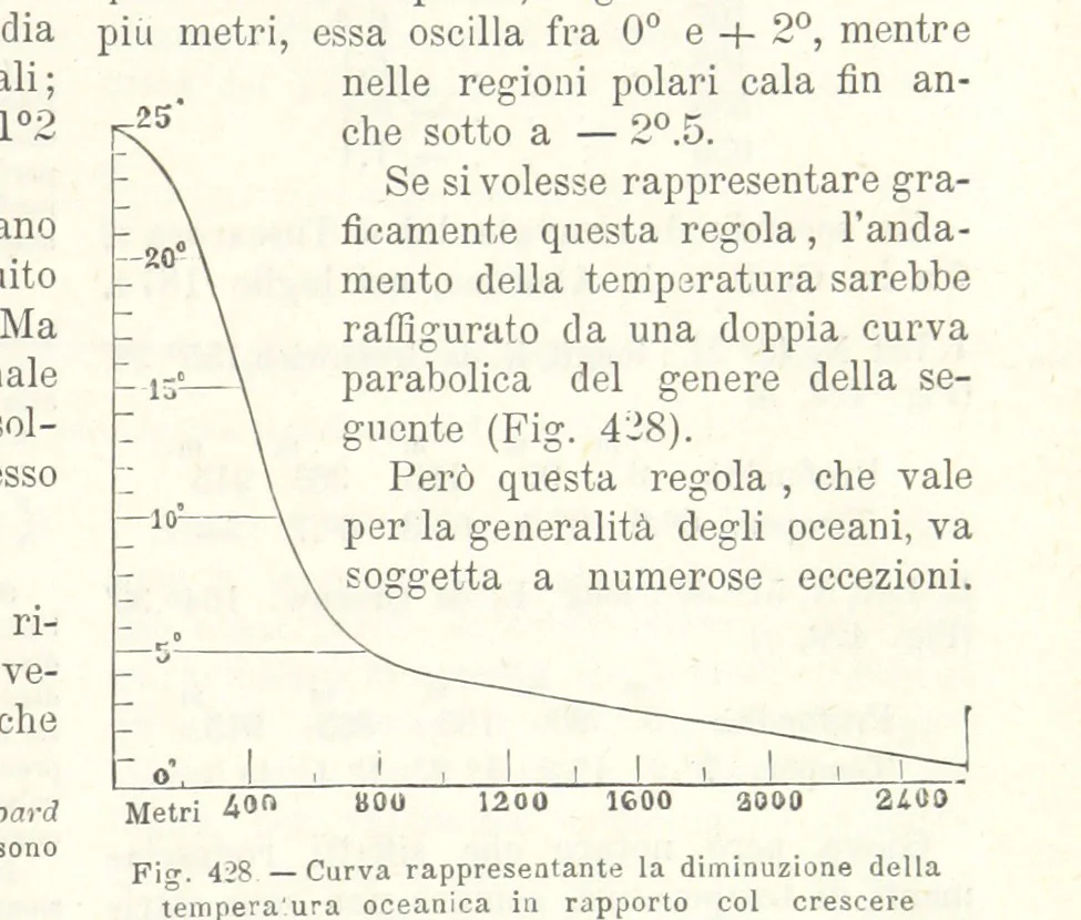 An illustration from La Terra, trattato popolare di geografia universale per G. Marinelli ed altri scienziati italiani, etc. [With illustrations and maps, 1898, leaf 681