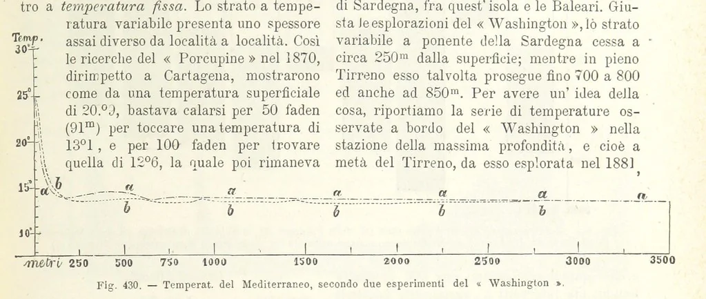 An illustration from La Terra, trattato popolare di geografia universale per G. Marinelli ed altri scienziati italiani, etc. [With illustrations and maps, 1898, leaf 683