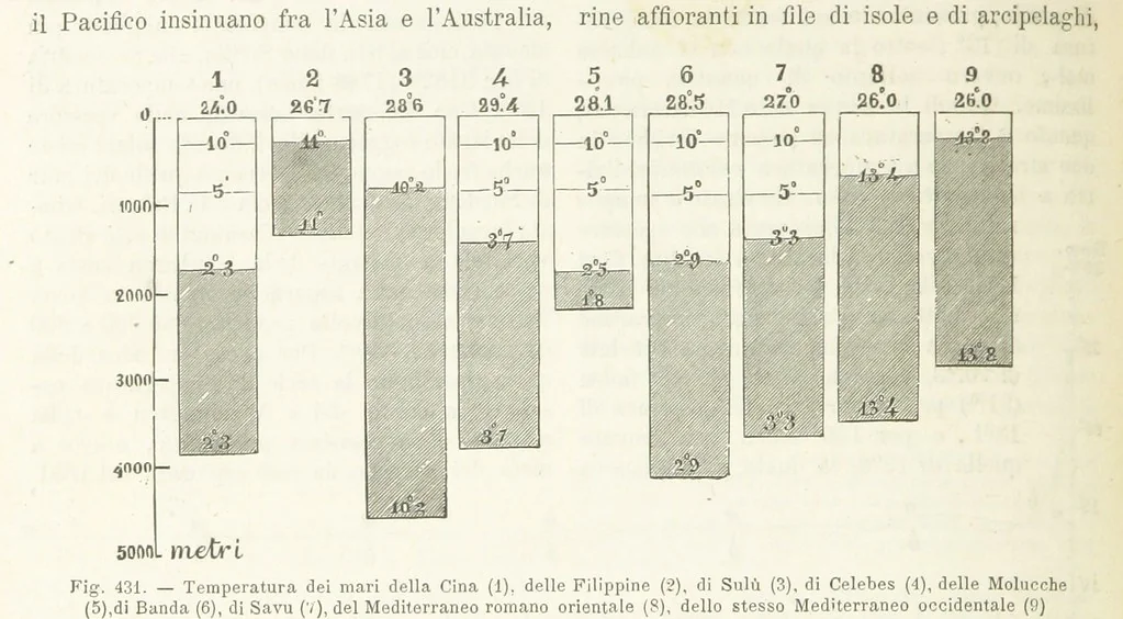 An illustration from La Terra, trattato popolare di geografia universale per G. Marinelli ed altri scienziati italiani, etc. [With illustrations and maps, 1898, leaf 684