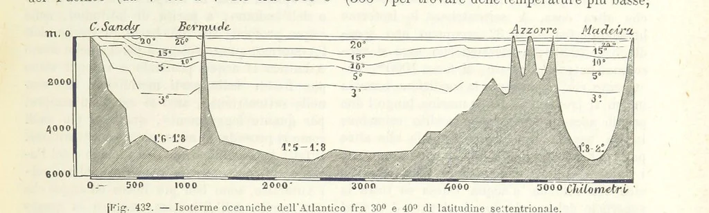 An illustration from La Terra, trattato popolare di geografia universale per G. Marinelli ed altri scienziati italiani, etc. [With illustrations and maps, 1898, leaf 685