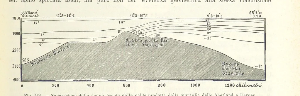 An illustration from La Terra, trattato popolare di geografia universale per G. Marinelli ed altri scienziati italiani, etc. [With illustrations and maps, 1898, leaf 687