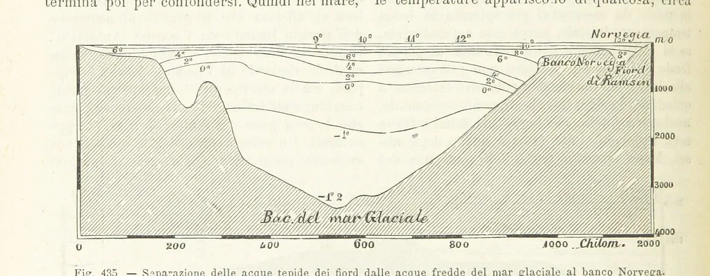 An illustration from La Terra, trattato popolare di geografia universale per G. Marinelli ed altri scienziati italiani, etc. [With illustrations and maps, 1898, leaf 688