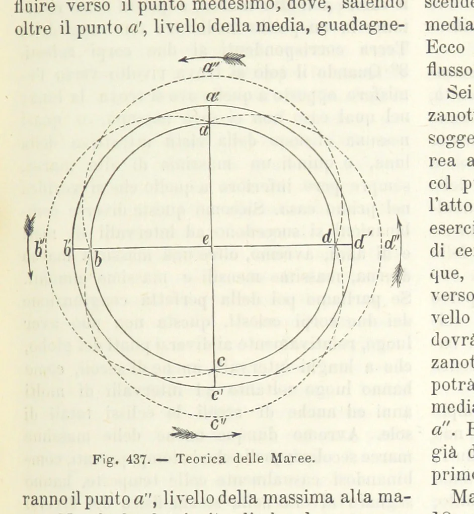 An illustration from La Terra, trattato popolare di geografia universale per G. Marinelli ed altri scienziati italiani, etc. [With illustrations and maps, 1898, leaf 699