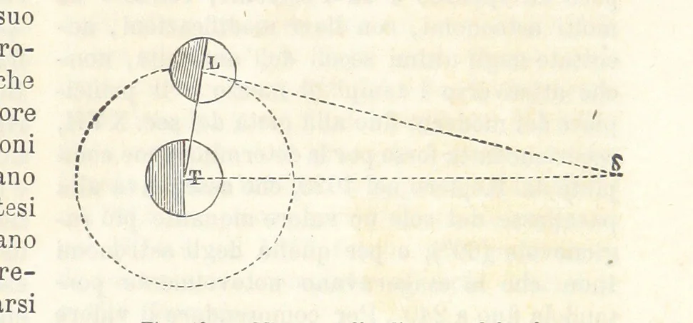 An illustration from La Terra, trattato popolare di geografia universale per G. Marinelli ed altri scienziati italiani, etc. [With illustrations and maps, 1898, leaf 71