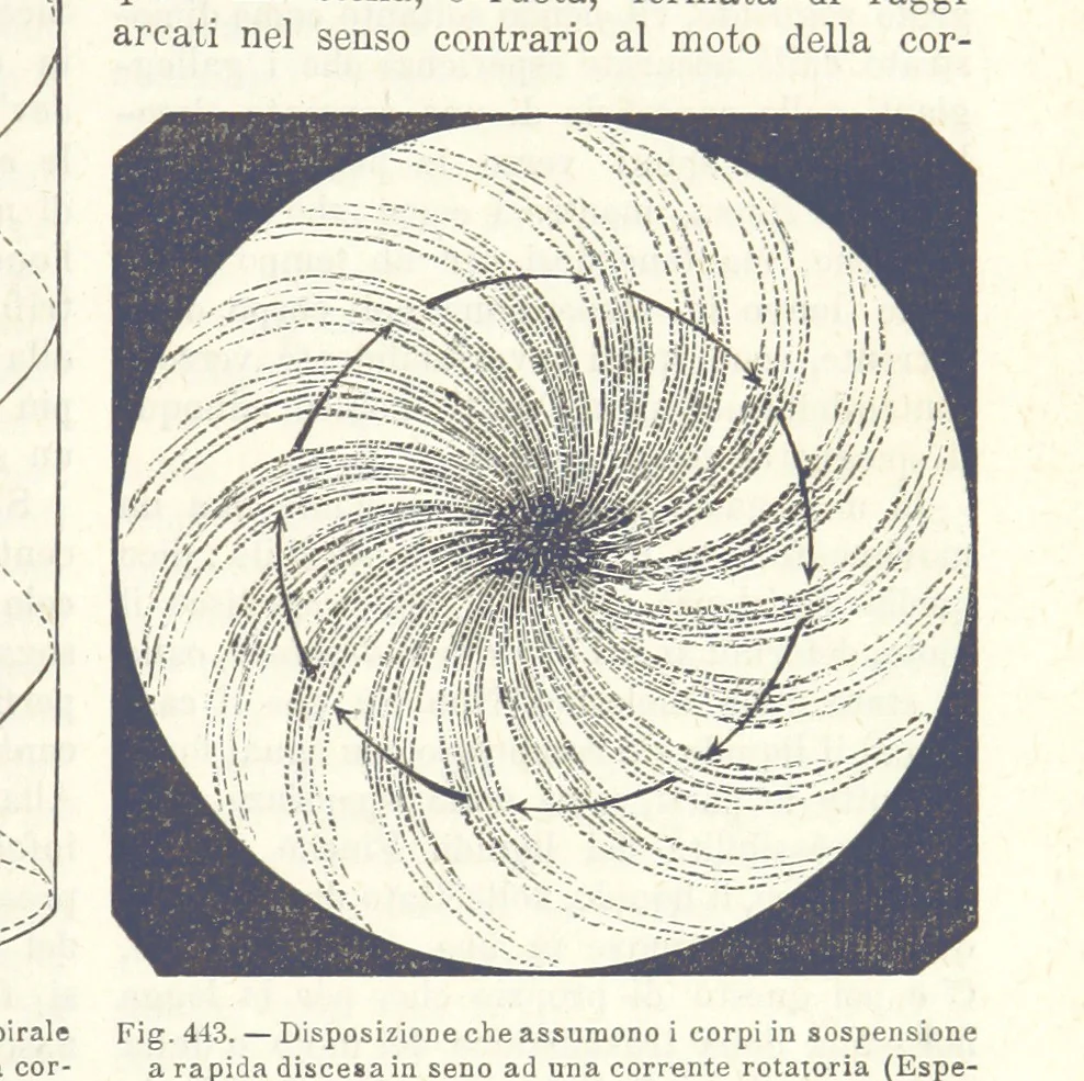 An illustration from La Terra, trattato popolare di geografia universale per G. Marinelli ed altri scienziati italiani, etc. [With illustrations and maps, 1898, leaf 721