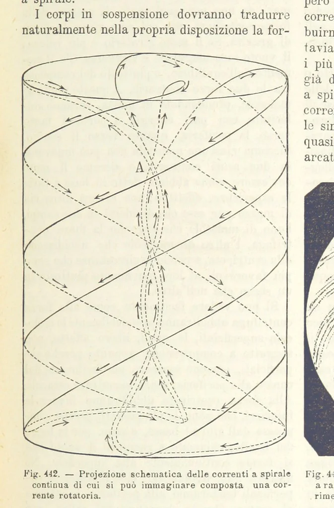 An illustration from La Terra, trattato popolare di geografia universale per G. Marinelli ed altri scienziati italiani, etc. [With illustrations and maps, 1898, leaf 721