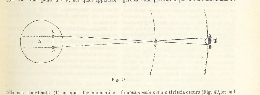 An illustration from La Terra, trattato popolare di geografia universale per G. Marinelli ed altri scienziati italiani, etc. [With illustrations and maps, 1898, leaf 75
