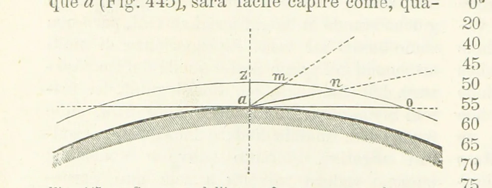 An illustration from La Terra, trattato popolare di geografia universale per G. Marinelli ed altri scienziati italiani, etc. [With illustrations and maps, 1898, leaf 754