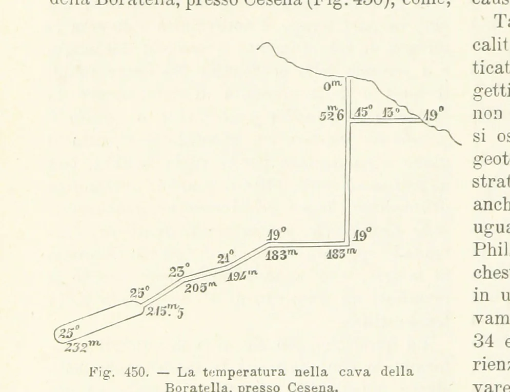 An illustration from La Terra, trattato popolare di geografia universale per G. Marinelli ed altri scienziati italiani, etc. [With illustrations and maps, 1898, leaf 764