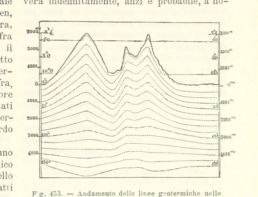 An illustration from La Terra, trattato popolare di geografia universale per G. Marinelli ed altri scienziati italiani, etc. [With illustrations and maps, 1898, leaf 767