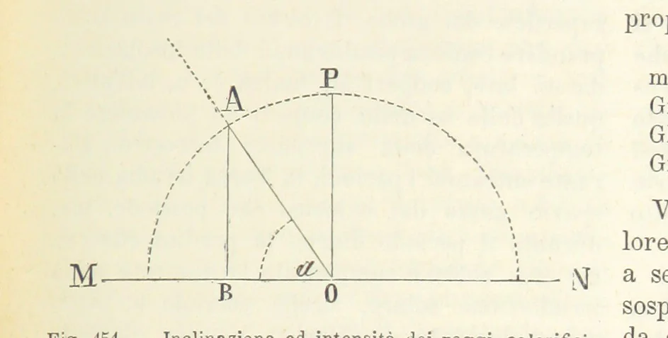 An illustration from La Terra, trattato popolare di geografia universale per G. Marinelli ed altri scienziati italiani, etc. [With illustrations and maps, 1898, leaf 771