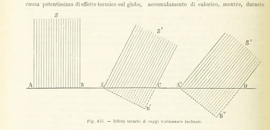 An illustration from La Terra, trattato popolare di geografia universale per G. Marinelli ed altri scienziati italiani, etc. [With illustrations and maps, 1898, leaf 772