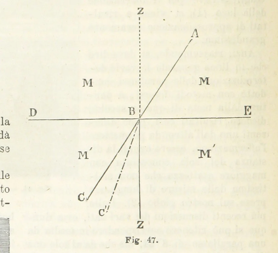 An illustration from La Terra, trattato popolare di geografia universale per G. Marinelli ed altri scienziati italiani, etc. [With illustrations and maps, 1898, leaf 78