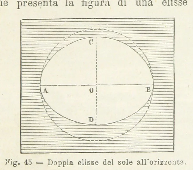 An illustration from La Terra, trattato popolare di geografia universale per G. Marinelli ed altri scienziati italiani, etc. [With illustrations and maps, 1898, leaf 78
