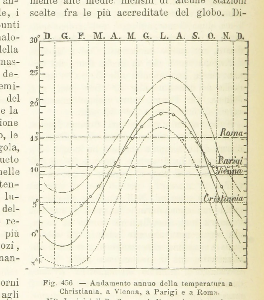 An illustration from La Terra, trattato popolare di geografia universale per G. Marinelli ed altri scienziati italiani, etc. [With illustrations and maps, 1898, leaf 780
