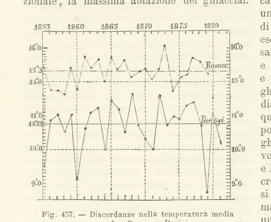 An illustration from La Terra, trattato popolare di geografia universale per G. Marinelli ed altri scienziati italiani, etc. [With illustrations and maps, 1898, leaf 786
