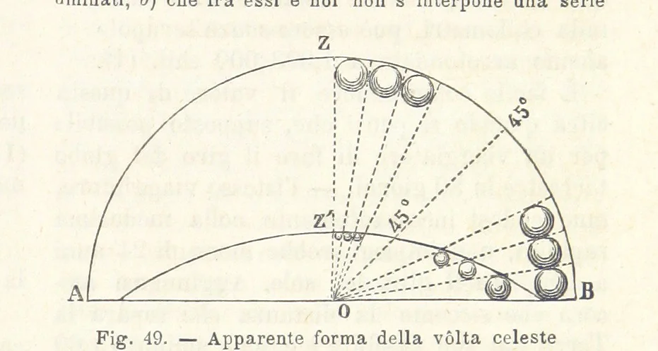 An illustration from La Terra, trattato popolare di geografia universale per G. Marinelli ed altri scienziati italiani, etc. [With illustrations and maps, 1898, leaf 79