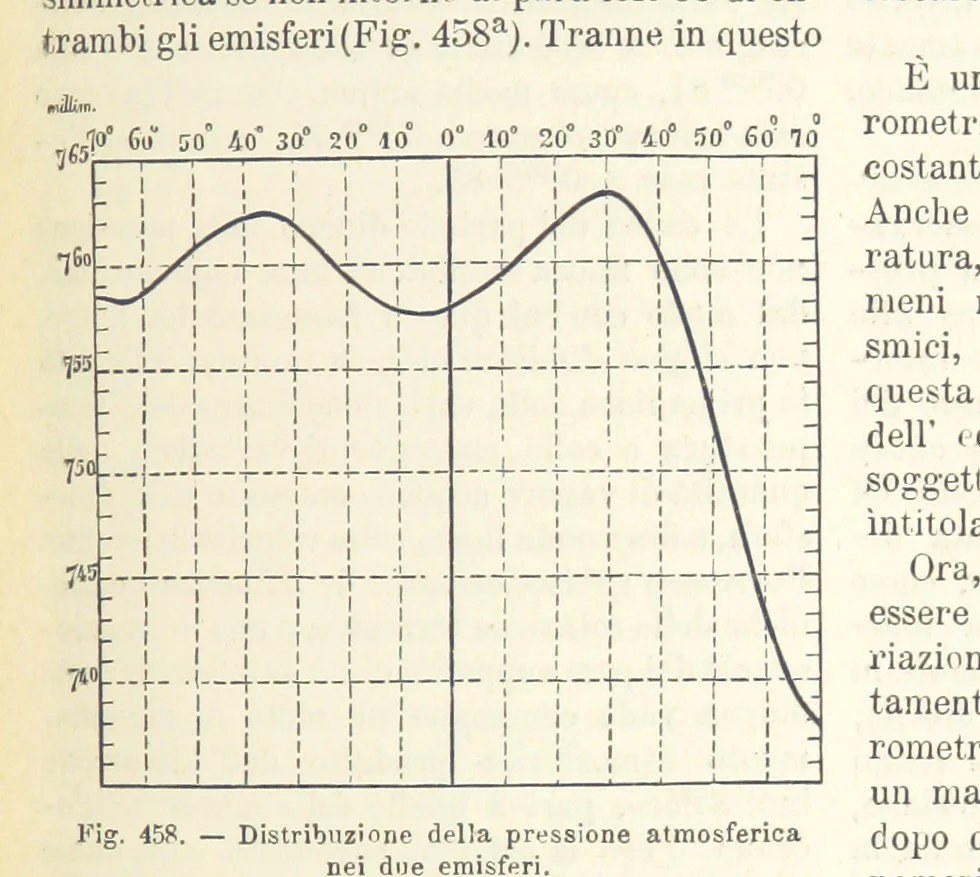 An illustration from La Terra, trattato popolare di geografia universale per G. Marinelli ed altri scienziati italiani, etc. [With illustrations and maps, 1898, leaf 793