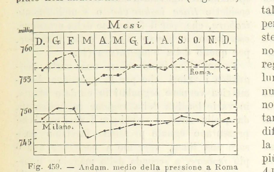 An illustration from La Terra, trattato popolare di geografia universale per G. Marinelli ed altri scienziati italiani, etc. [With illustrations and maps, 1898, leaf 795