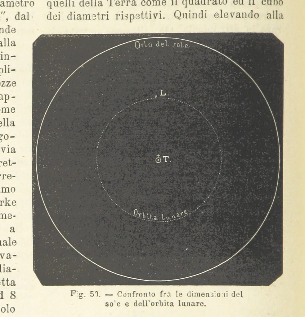An illustration from La Terra, trattato popolare di geografia universale per G. Marinelli ed altri scienziati italiani, etc. [With illustrations and maps, 1898, leaf 80