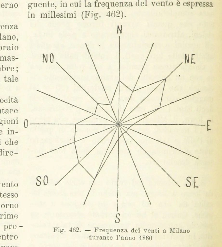 An illustration from La Terra, trattato popolare di geografia universale per G. Marinelli ed altri scienziati italiani, etc. [With illustrations and maps, 1898, leaf 816