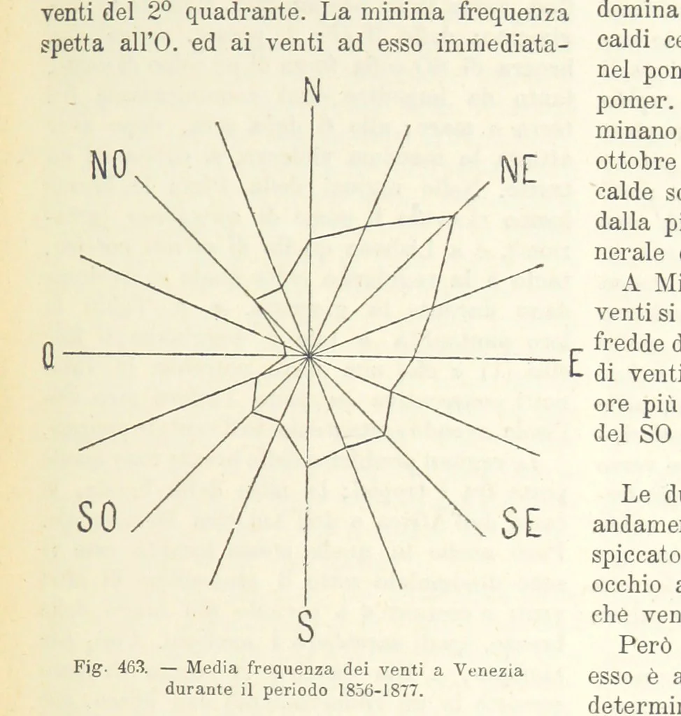 An illustration from La Terra, trattato popolare di geografia universale per G. Marinelli ed altri scienziati italiani, etc. [With illustrations and maps, 1898, leaf 817
