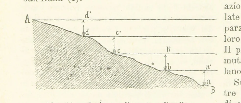 An illustration from La Terra, trattato popolare di geografia universale per G. Marinelli ed altri scienziati italiani, etc. [With illustrations and maps, 1898, leaf 820
