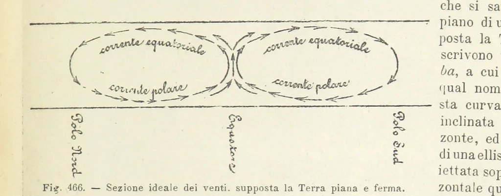 An illustration from La Terra, trattato popolare di geografia universale per G. Marinelli ed altri scienziati italiani, etc. [With illustrations and maps, 1898, leaf 829