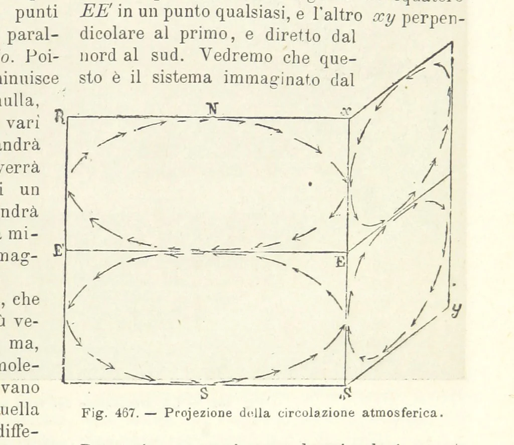An illustration from La Terra, trattato popolare di geografia universale per G. Marinelli ed altri scienziati italiani, etc. [With illustrations and maps, 1898, leaf 829