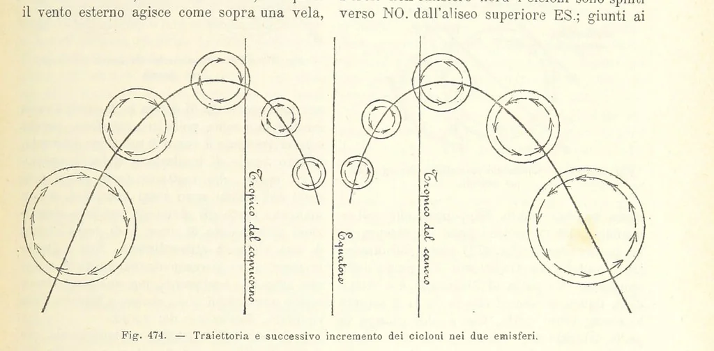 An illustration from La Terra, trattato popolare di geografia universale per G. Marinelli ed altri scienziati italiani, etc. [With illustrations and maps, 1898, leaf 839