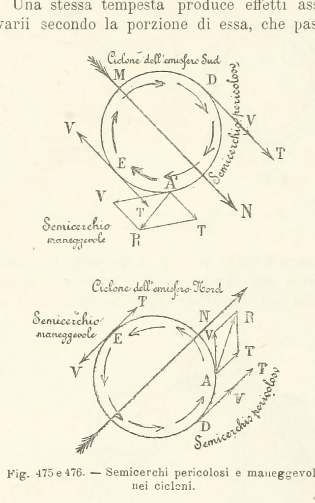 An illustration from La Terra, trattato popolare di geografia universale per G. Marinelli ed altri scienziati italiani, etc. [With illustrations and maps, 1898, leaf 840