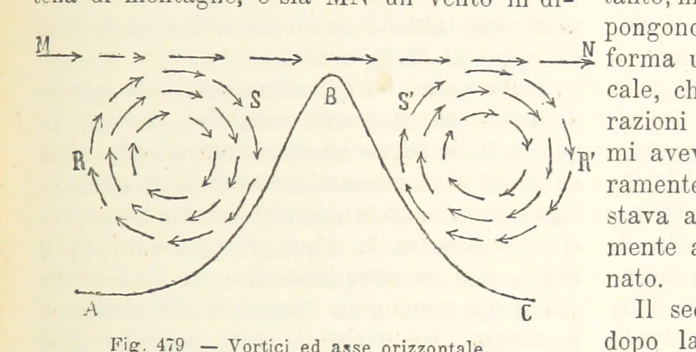 An illustration from La Terra, trattato popolare di geografia universale per G. Marinelli ed altri scienziati italiani, etc. [With illustrations and maps, 1898, leaf 843