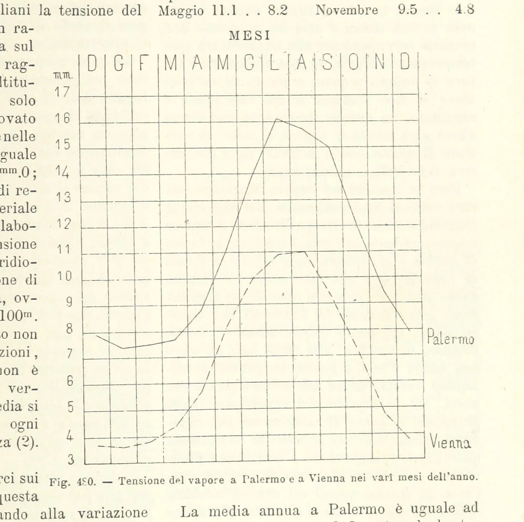 An illustration from La Terra, trattato popolare di geografia universale per G. Marinelli ed altri scienziati italiani, etc. [With illustrations and maps, 1898, leaf 849