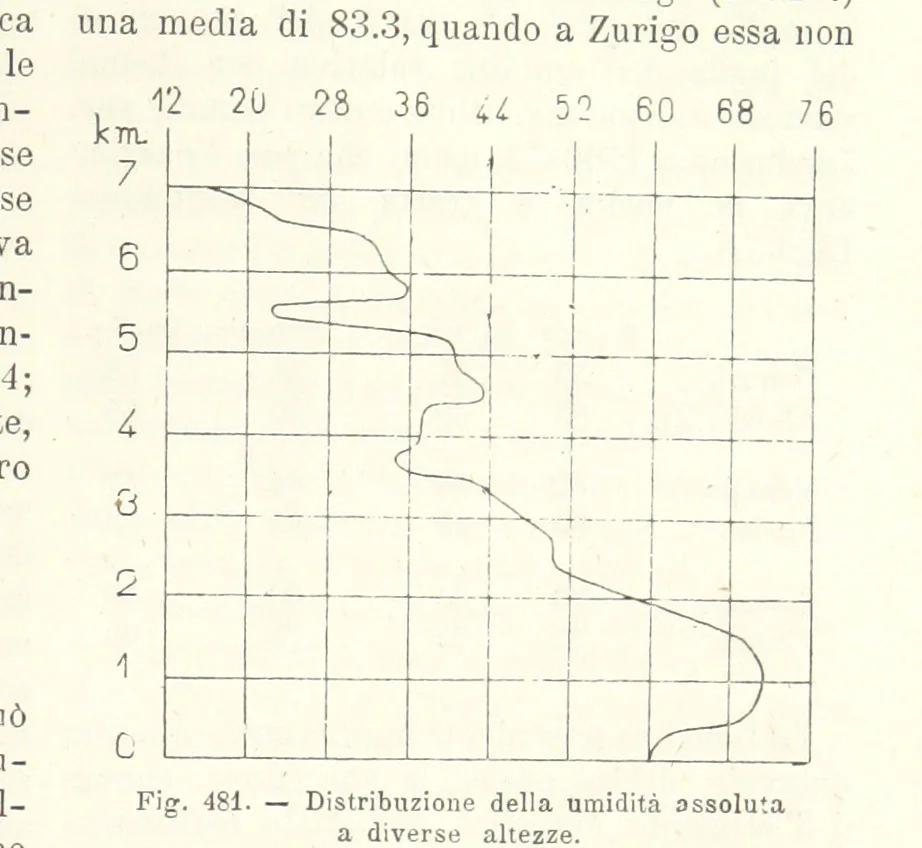 An illustration from La Terra, trattato popolare di geografia universale per G. Marinelli ed altri scienziati italiani, etc. [With illustrations and maps, 1898, leaf 851