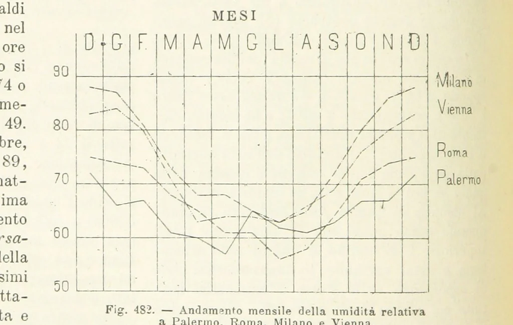 An illustration from La Terra, trattato popolare di geografia universale per G. Marinelli ed altri scienziati italiani, etc. [With illustrations and maps, 1898, leaf 852
