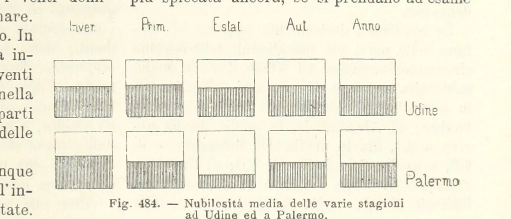 An illustration from La Terra, trattato popolare di geografia universale per G. Marinelli ed altri scienziati italiani, etc. [With illustrations and maps, 1898, leaf 859